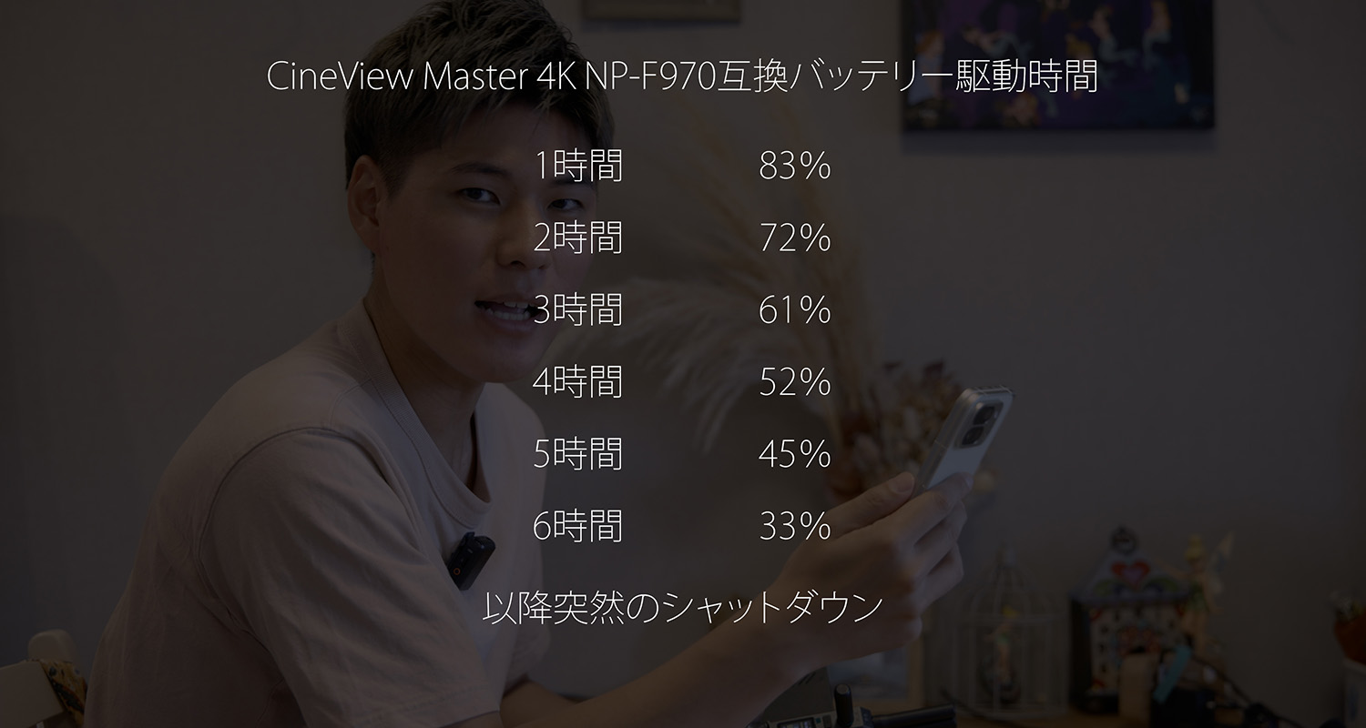 CineView Master 4K バッテリー駆動時間表