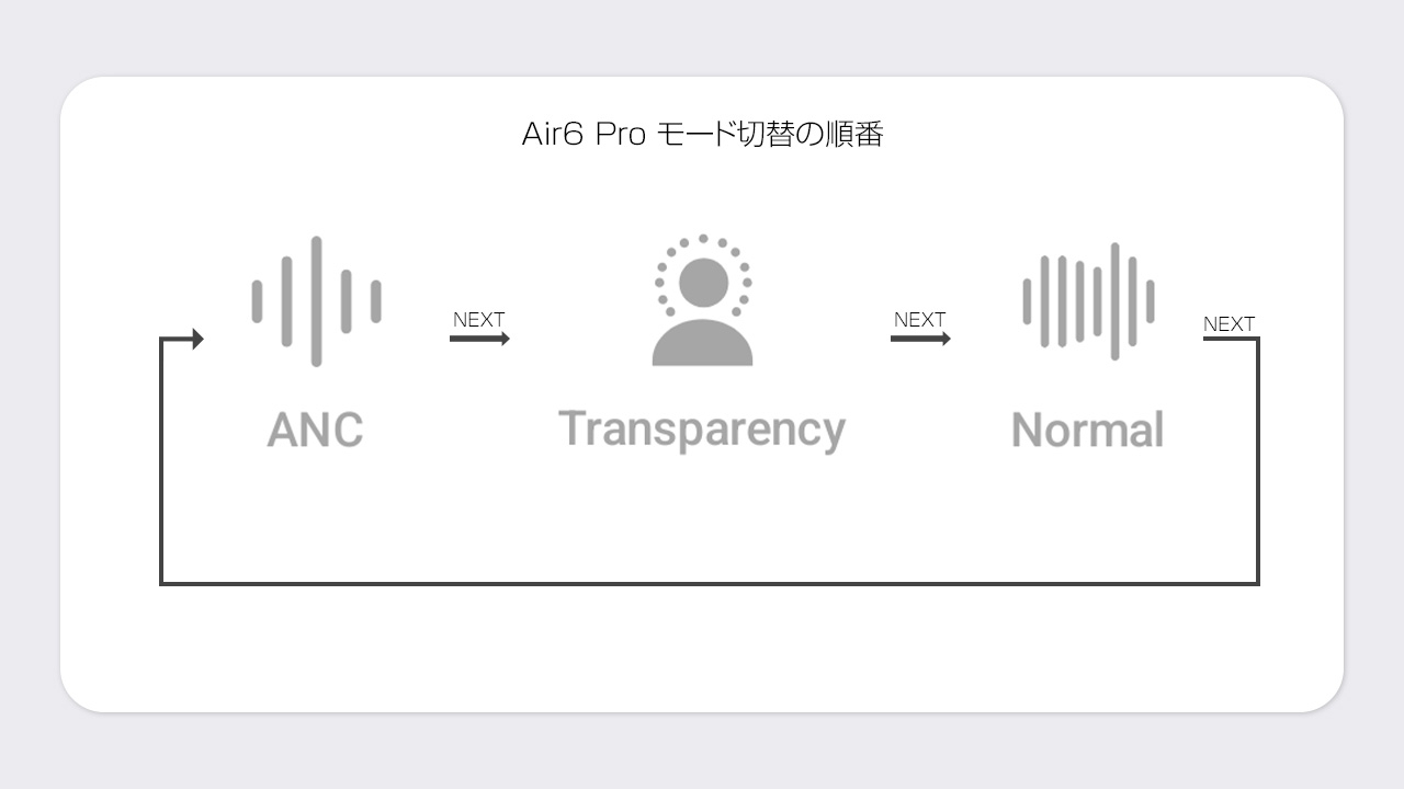 SOUNDPEATS Air6 Pro モード切替の順番